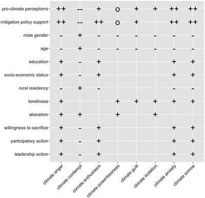 Emotional responses to climate change in Norway and Ireland: a validation of the Inventory of Climate Emotions (ICE) in two European countries and an inspection of its nomological span